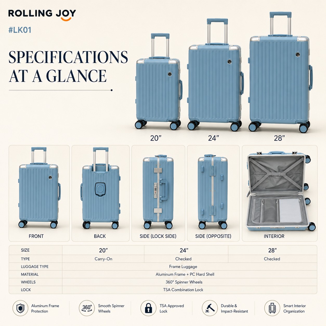 Rolling Joy OEM Rolling Joy aluminum frame PC hard shell trolley case set LK01 light blue vertical ribbed 20 24 28 inch TSA latch lock 20inch Carry-On 24inch Checked 28inch Checked view 2